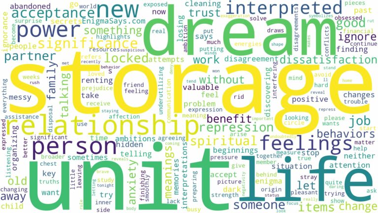 dream about storage unit and related dreams with their meanings in a word cloud
