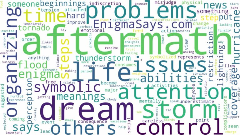 dream about storm aftermath and related dreams with their meanings in a word cloud