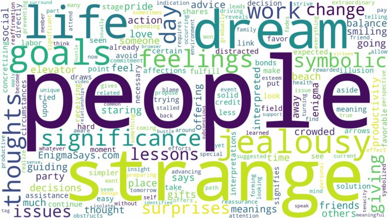 dream about strange people and related dreams with their meanings in a word cloud