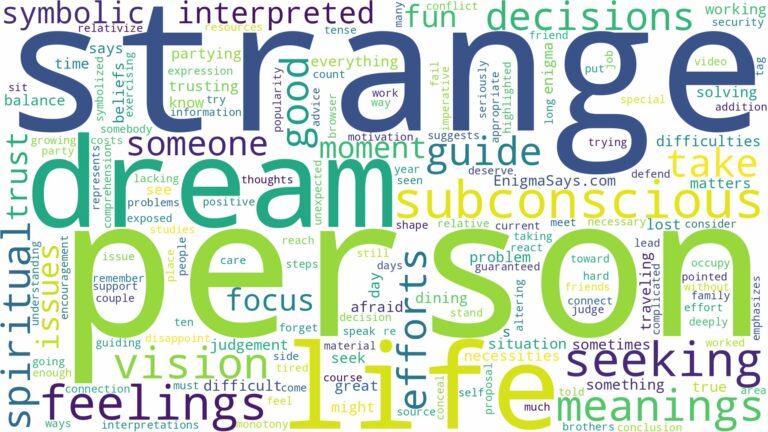 dream about strange person and related dreams with their meanings in a word cloud