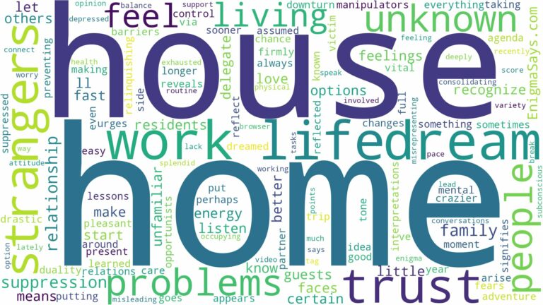 dreams about strangers living in your house and related dreams with their meanings in a word cloud