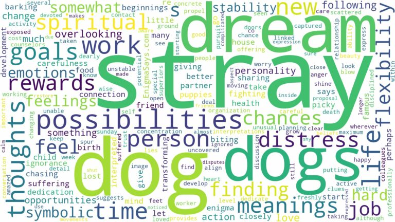 dream about stray dogs and related dreams with their meanings in a word cloud