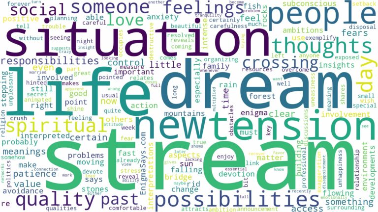 dream about stream and related dreams with their meanings in a word cloud