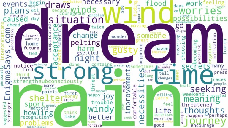 dream about strong wind and rain and related dreams with their meanings in a word cloud