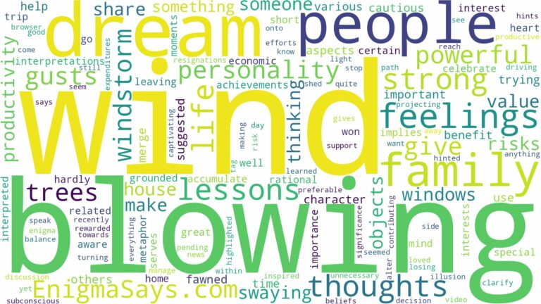 dreaming about strong wind blowing and related dreams with their meanings in a word cloud