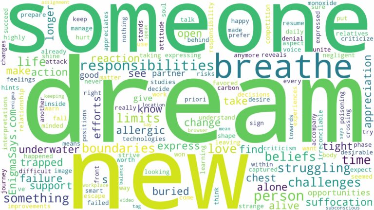 dream of struggling to breathe and related dreams with their meanings in a word cloud