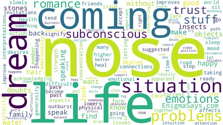 dreaming about stuff coming out of nose and related dreams with their meanings in a word cloud