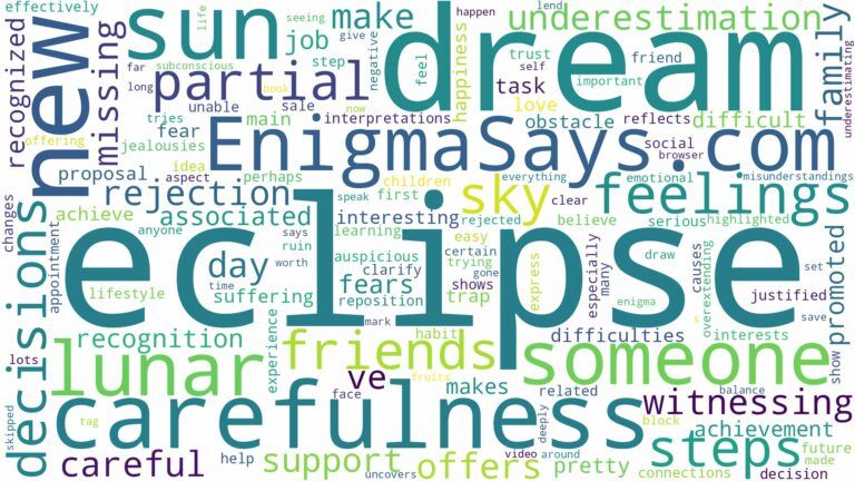 dream about sun eclipse and related dreams with their meanings in a word cloud