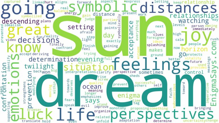 dreaming about sun going down and related dreams with their meanings in a word cloud