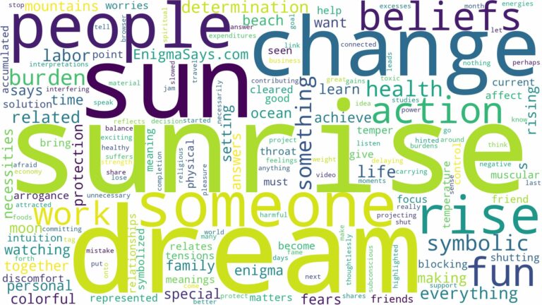 dream about sun rise and related dreams with their meanings in a word cloud