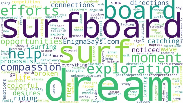 dream about surf board and related dreams with their meanings in a word cloud