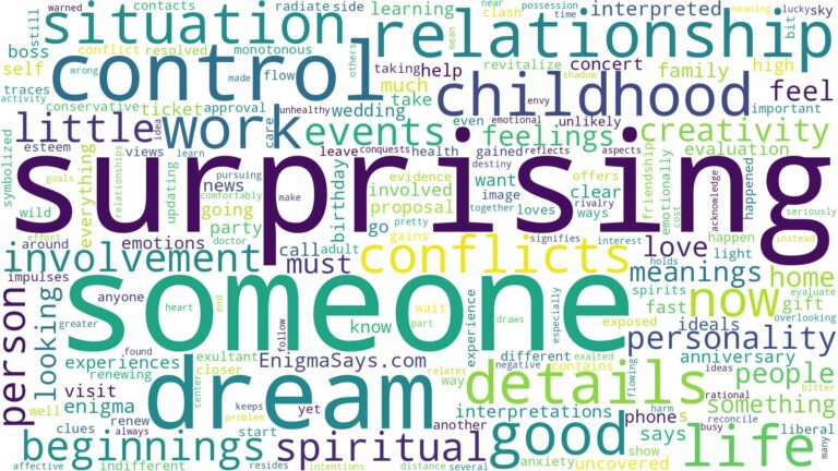 dream of surprising someone and related dreams with their meanings in a word cloud