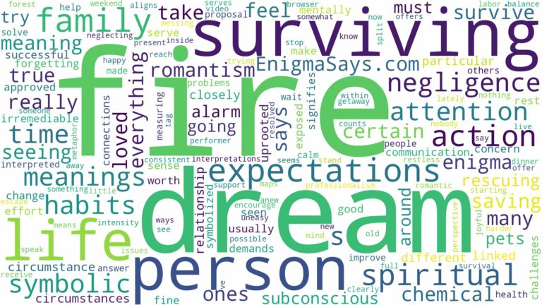 dream of surviving a fire and related dreams with their meanings in a word cloud