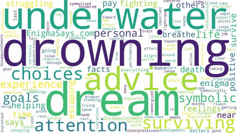 dream of surviving drowning and related dreams with their meanings in a word cloud