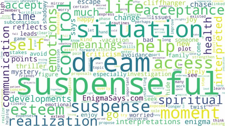 dream about suspense and related dreams with their meanings in a word cloud