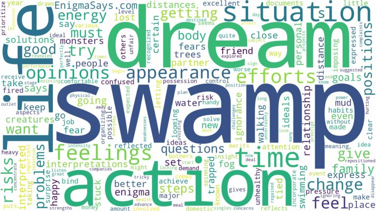 dream about swamp and related dreams with their meanings in a word cloud