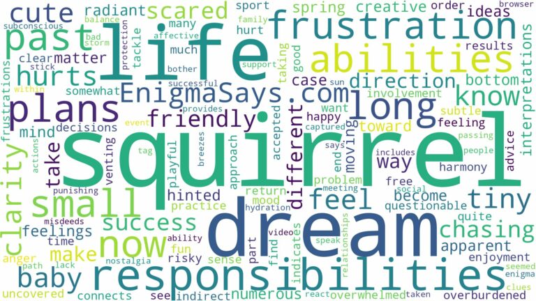 dream about a small squirrel and related dreams with their meanings in a word cloud