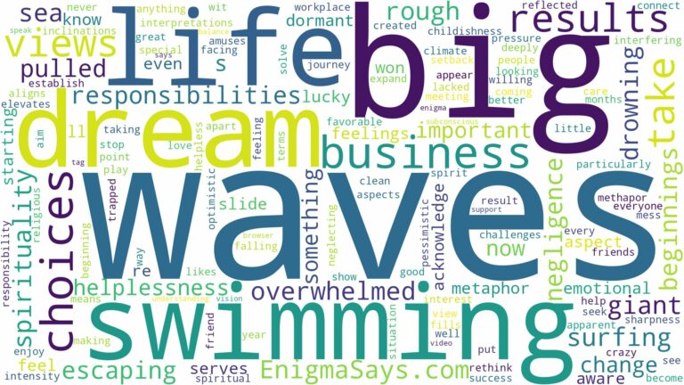 dreaming of swimming in big waves and related dreams with their meanings in a word cloud