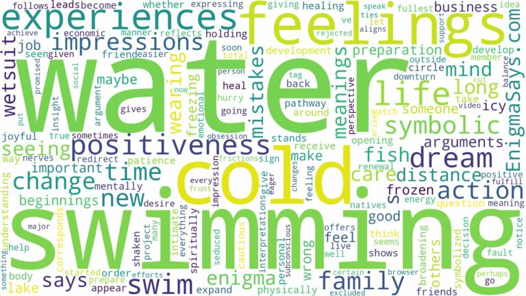 dreaming of swimming in cold water and related dreams with their meanings in a word cloud