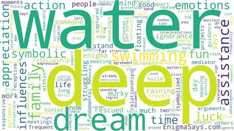 dreaming of swimming in deep water and related dreams with their meanings in a word cloud