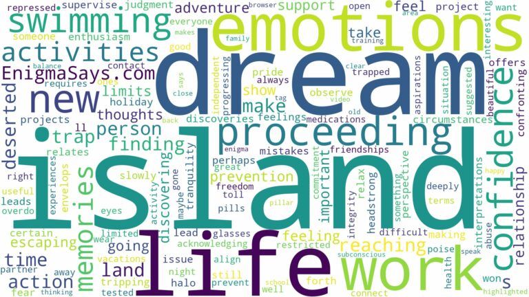 dream of swimming to an island and related dreams with their meanings in a word cloud