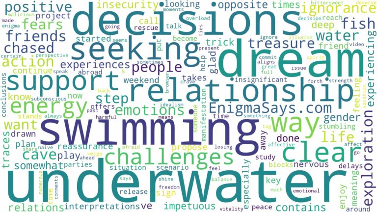 dream of swimming underwater and related dreams with their meanings in a word cloud