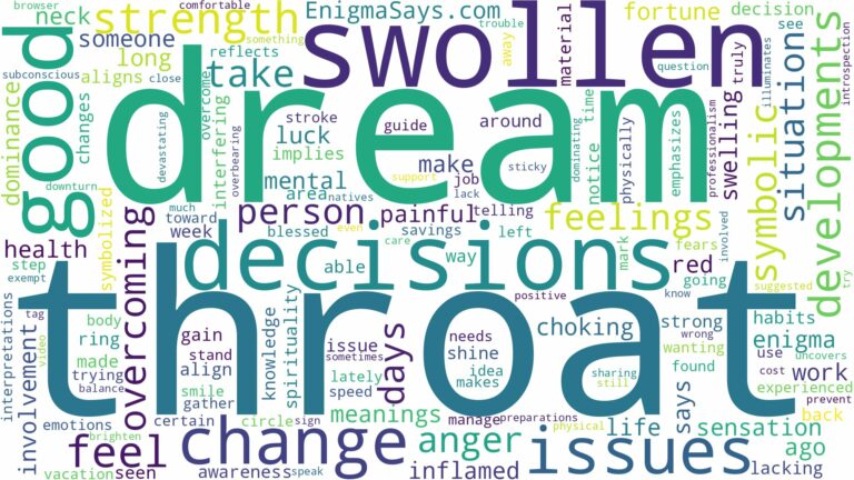dream about swollen throat and related dreams with their meanings in a word cloud