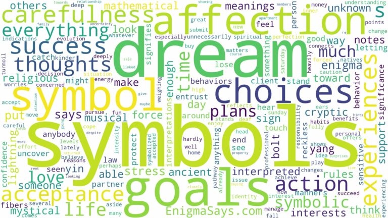dreams about symbols and related dreams with their meanings in a word cloud