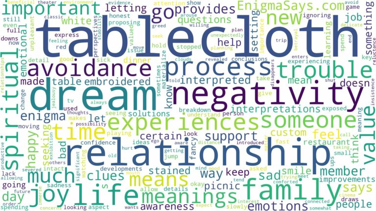 dream about tablecloth and related dreams with their meanings in a word cloud