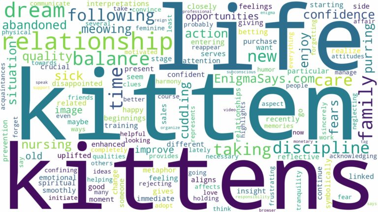dreaming of taking care of kittens and related dreams with their meanings in a word cloud