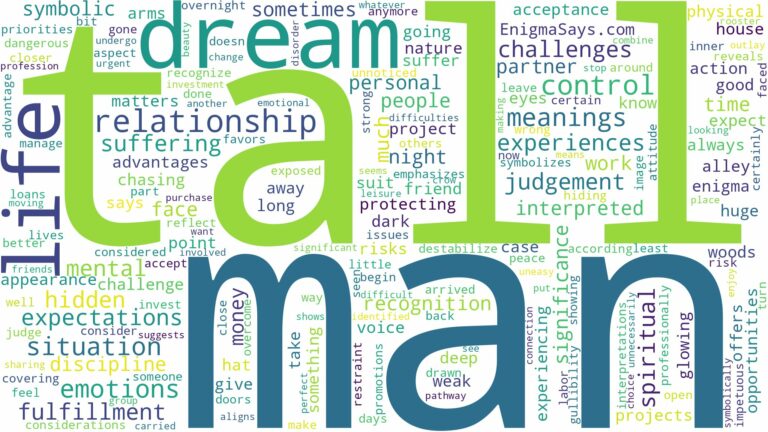 dream about tall man and related dreams with their meanings in a word cloud