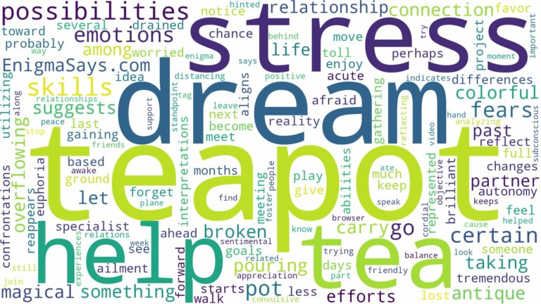 dream about tea pot and related dreams with their meanings in a word cloud