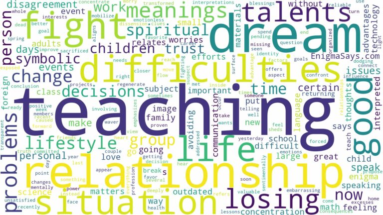 dream of teaching and related dreams with their meanings in a word cloud