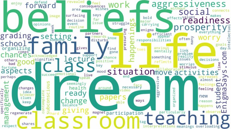 dream of teaching a class and related dreams with their meanings in a word cloud