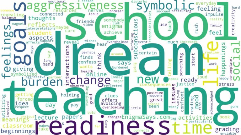 dream of teaching in a school and related dreams with their meanings in a word cloud