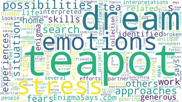 dream about teapot and related dreams with their meanings in a word cloud