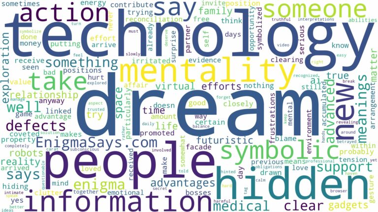 dream about technology and related dreams with their meanings in a word cloud