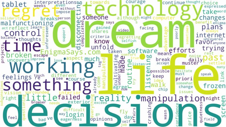 dreaming of technology not working and related dreams with their meanings in a word cloud