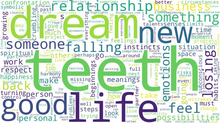 dream about teeth and related dreams with their meanings in a word cloud