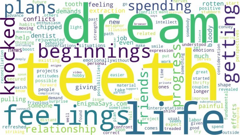 dreaming about teeth getting knocked out and related dreams with their meanings in a word cloud