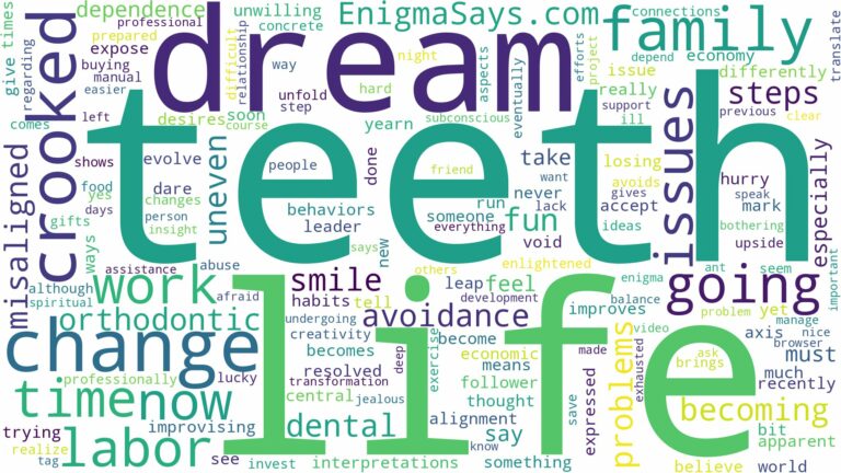 dreaming about teeth going crooked and related dreams with their meanings in a word cloud