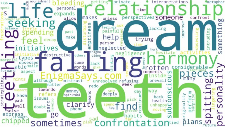 dream of teething falling out and related dreams with their meanings in a word cloud