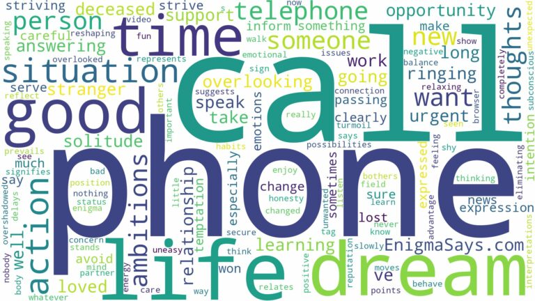 dream about telephone call and related dreams with their meanings in a word cloud