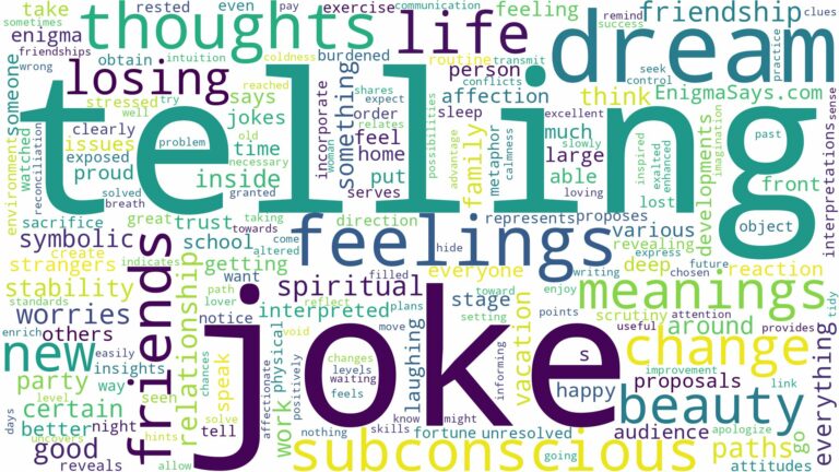 dream of telling a joke and related dreams with their meanings in a word cloud