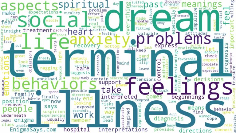 dream about terminal illness and related dreams with their meanings in a word cloud