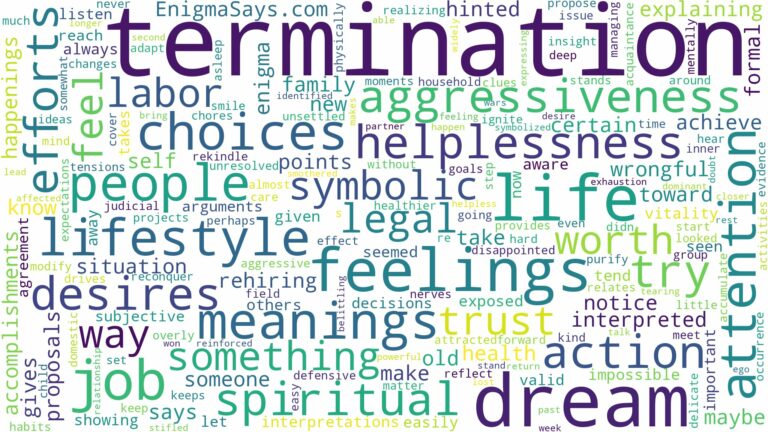 dream about termination and related dreams with their meanings in a word cloud