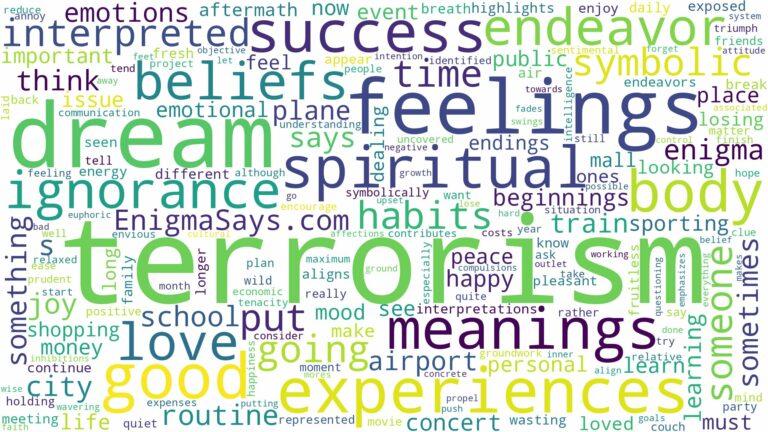 dream about terrorism and related dreams with their meanings in a word cloud