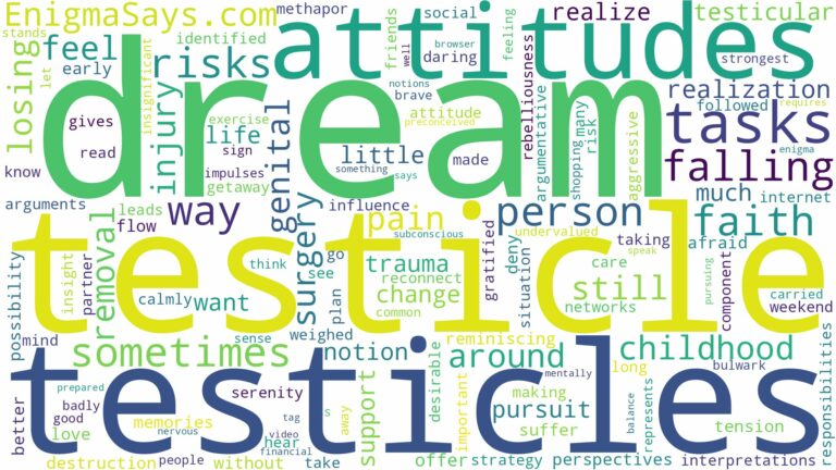 dreams about testicles falling off and related dreams with their meanings in a word cloud