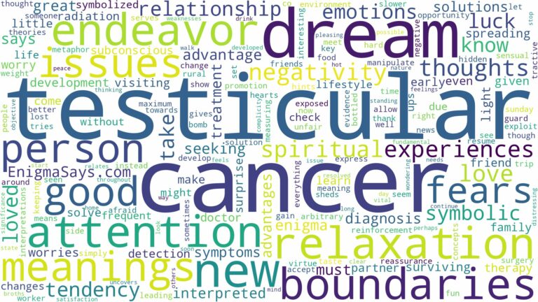 dream about testicular cancer and related dreams with their meanings in a word cloud