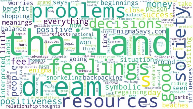 dream about thailand and related dreams with their meanings in a word cloud
